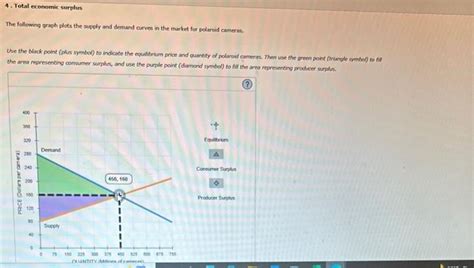 Solved The Following Graph Plots The Supply And Demand Chegg