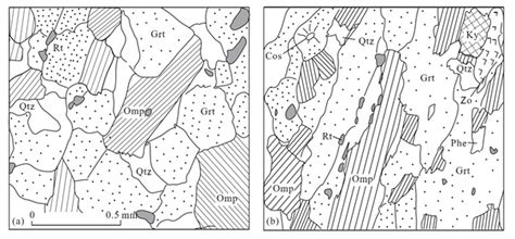 Micro Structures Of Foliated Eclogites In Dabie Sulu UHP Belt And