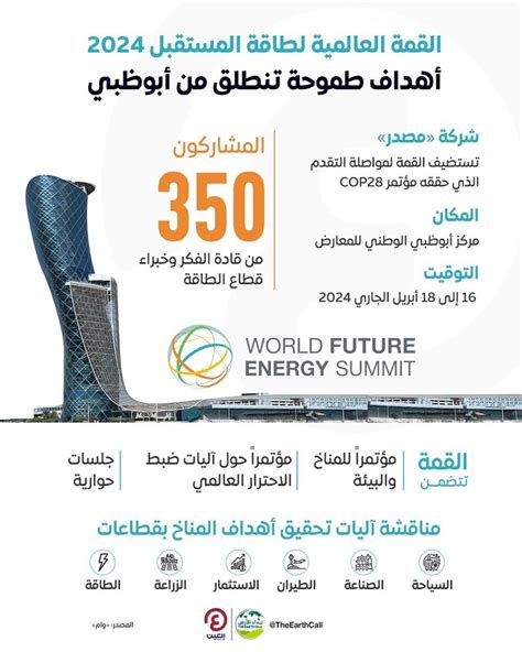 مصدر تستضيف القمة العالمية لطاقة المستقبل 2024 مناقشة نتائج Cop28