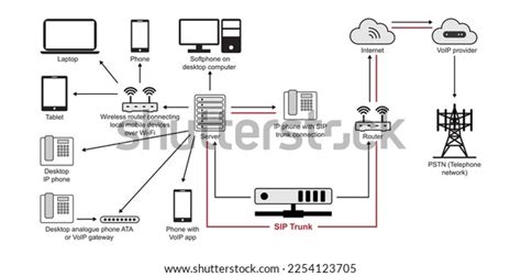 Sip Trunking: Over 23 Royalty-Free Licensable Stock Illustrations & Drawings | Shutterstock