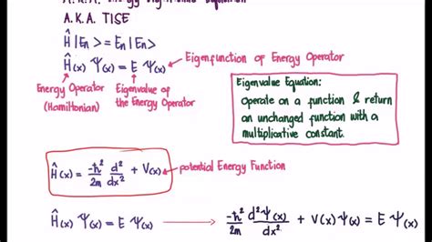 Derivation of schrodinger equation - classdase