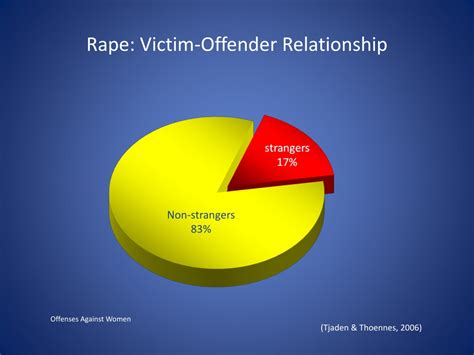 Ppt Dr Kurt Bumby Center For Effective Public Policy Center For Sex Offender Management