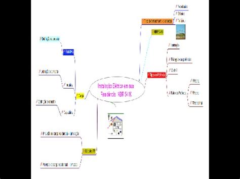 Instalação Elétrica em sua Residência Mapa Mental YouTube