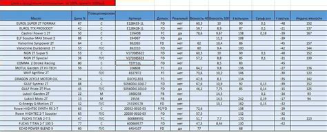 Сколько масла надо на литр бензина для бензопилы: Как правильно ...