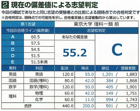 東大本番レベル模試 26回分 参考書