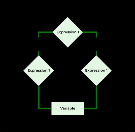 Ternary Operators In C Examples And Syntax Hero Vired