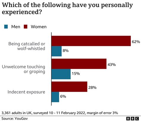 Public Sexual Harassment The Women Groped And Laughed At In The Street