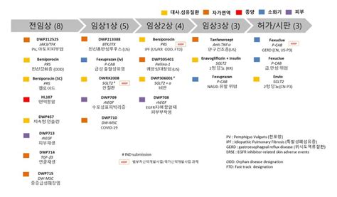 Medigate News 2년연속 국산신약 개발 성공대웅제약 박준석 신약센터장 적응증 확장으로 글로벌 공략