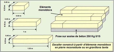 Dossier Technique Construction Des Escaliers