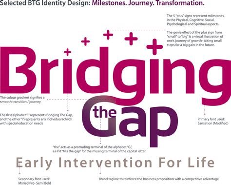 Our Logo Explanation - Bridging the gap