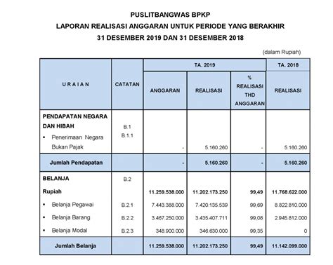 18 Contoh Laporan Realisasi Anggaran My Tugas Porn Sex Picture