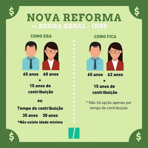 Estes Infogr Ficos Mostram Todas As Mudan As Da Reforma Da Previd Ncia