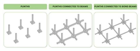 Deep Foundations Types Design And Construction Biblus