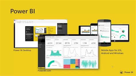 Microsoft Power Bi Features Reasons Why Power Bi Is A Leader In Its