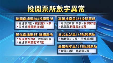 新聞 多處投票所政黨票異常 中選會：地方誤植將更正 看板 Gossiping Mo Ptt 鄉公所