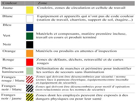 Marquage Au Sol De L Entrep T Logistique Quelle R Glementation Shippr