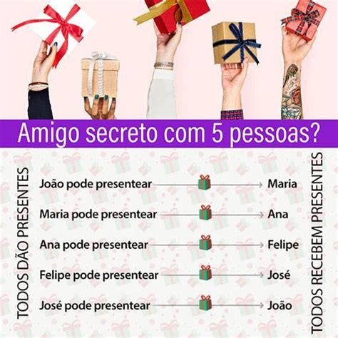 Amigo Secreto Da Certo Ímpar - Amigo secreto pode ter número ímpar de participantes? Confira!
