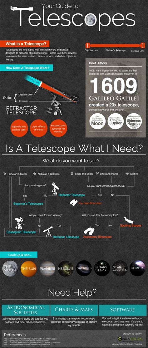 Astronomy Telescope Buying Guide Yoiki Guide