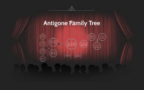 Antigone Family Tree by on Prezi