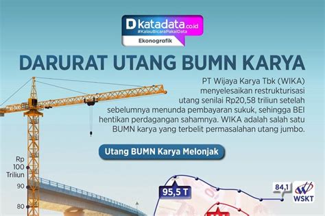 Infografik Darurat Utang Bumn Karya Infografik Katadata Co Id