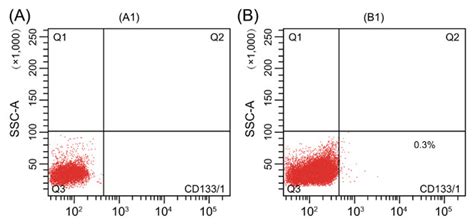 Retracted Tpx2 Gene Silencing Inhibits Cell Proliferation And Promotes