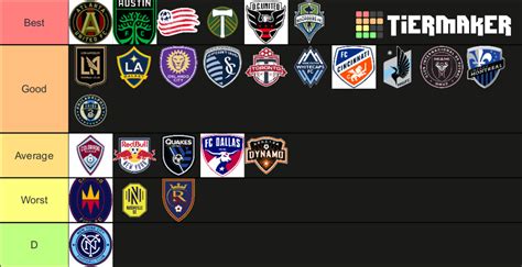 Mls team logos Tier List (Community Rankings) - TierMaker