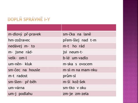 Anotace prezentace slouží k procvičování vyjmenovaných slov po M ppt