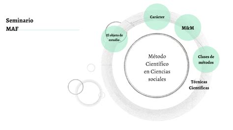 El Método Científico En Las Ciencias Sociales By Gemelas Hernandez