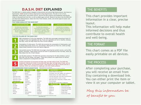 Dash Diet Chart Digital Download Pdf Dash Diet Foods Stop Hypertension Low Sodium Diet Etsy