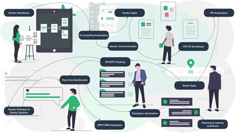 Bridging The Gaps In Your Procurement And Supply Chain Automation Zvolv