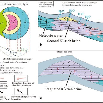 (PDF) Sedimentary model of marine evaporites and implications for potash deposits exploration in ...