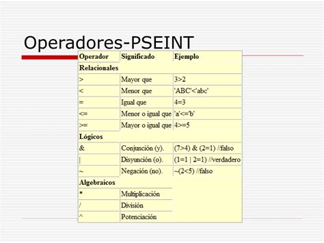 Pseudo Codigo Utilizando Pseint Estructuras PPT