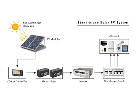 What are the components of an independent solar photovoltaic power ...