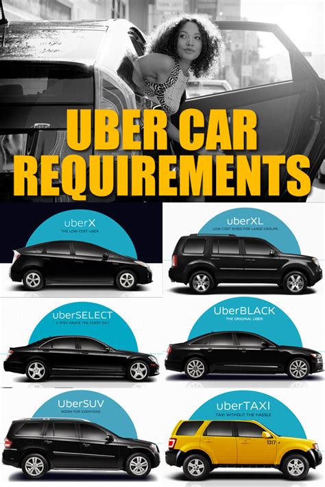 Uber Car Requirements The Simple Driver