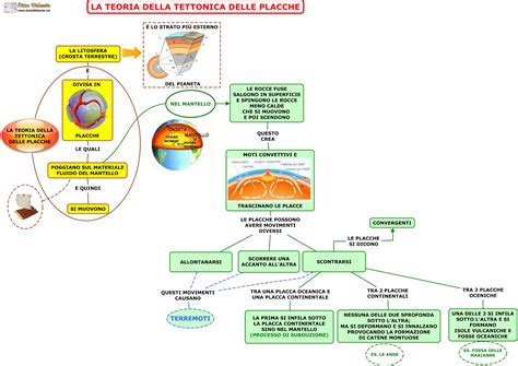 Blog Della Classe M Scuola Media Fonte Dell Ovo La Terra