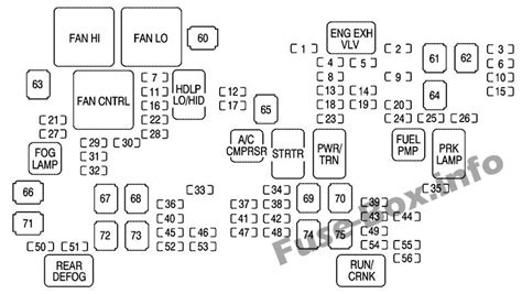 Fuse Box Diagram Chevrolet Avalanche Gmt