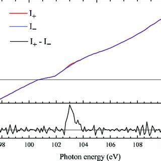 X Ray Absorption Spectra And X Ray Magnetic Circular Dichroism Of Co