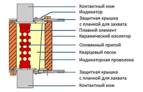 Предохранитель проходной – Предохранители проходные для уличных ...