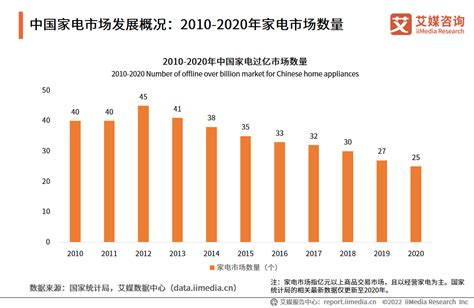 108页纯干货、43张图表——深度解读家电市场创新状况与消费需求趋势家电家电市场中国家电新浪新闻