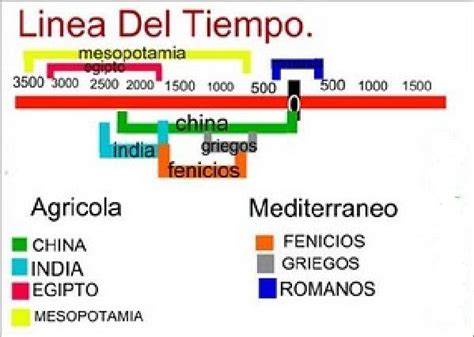 Cuanto Duro India Egipto Y China Brainly Lat