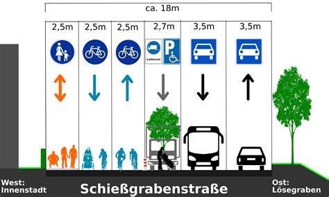 Aktion Zur Fl Chengerechtigkeit In Der Schie Grabenstra E Vcd Vor Ort