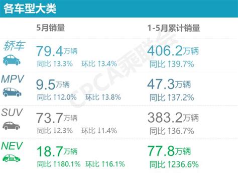 5月轎車銷量丨軒逸穩坐第一，卡羅拉逆襲，寶馬5系殺入前十 每日頭條