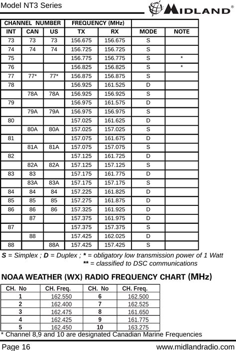 Midland Radio Nt3 Vhf Marine Radio User Manual Nt3 Manual Qxp