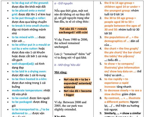 Free Pdf Bộ Từ Vựng Ielts Writing Task 1 Cho Bí Kíp Phòng Thi Ielts