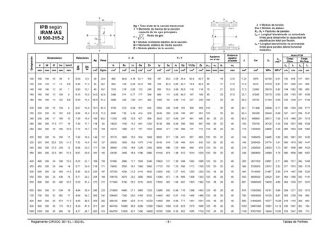 Tblas Perfiles Reglamento Cirsoc 301 El 302 El 3 Tablas De Perfiles Acero F Dimensiones