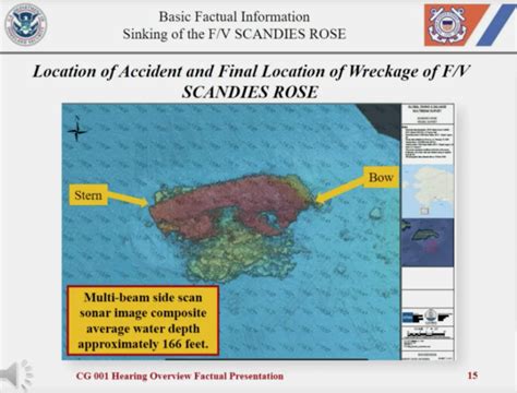 Scandies Rose Coast Guard Hearings National Fisherman