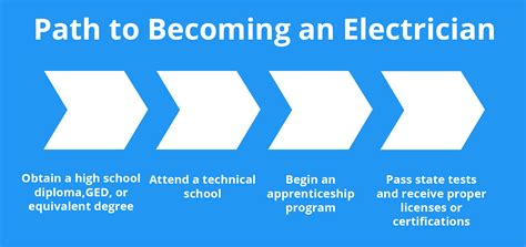 Electrician Job Description: Electrician Requirements | HouseCall Pro