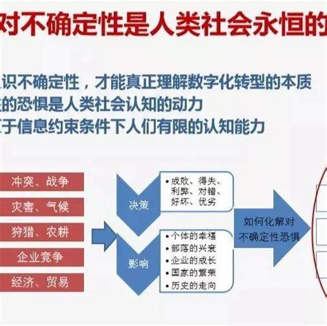 数字化转型的10个关键词！决策人类本质