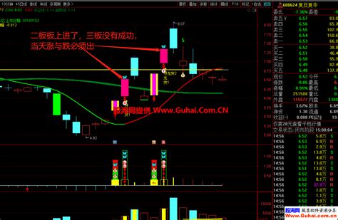 通达信【九啸寻龙二板定龙头】主图幅图选股公式 超短线二板定龙头 打板利器 打板必备 源码文件分享 通达信公式 公式网