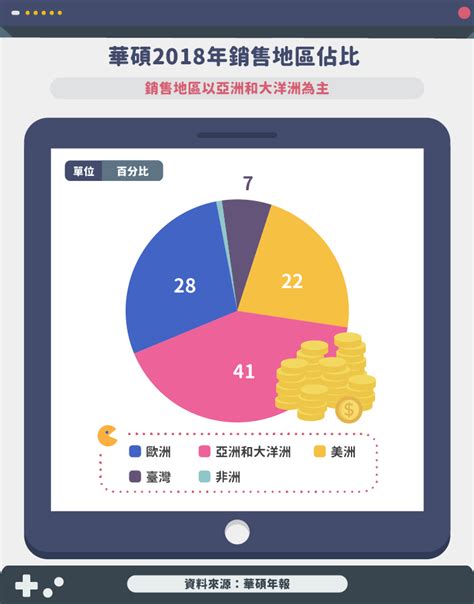 華碩2357 全球電競筆電產業的狀元 Stockfeel 股感